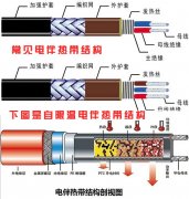 電伴熱帶的最佳使用期是多少年？