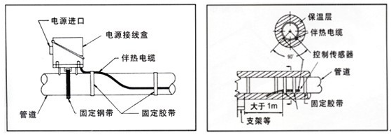 電伴熱帶系統中溫度傳感器放置的重要性