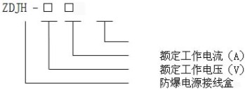 電伴熱產(chǎn)品分類(lèi)及參數