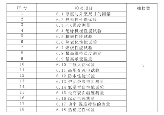 電伴熱檢驗內容