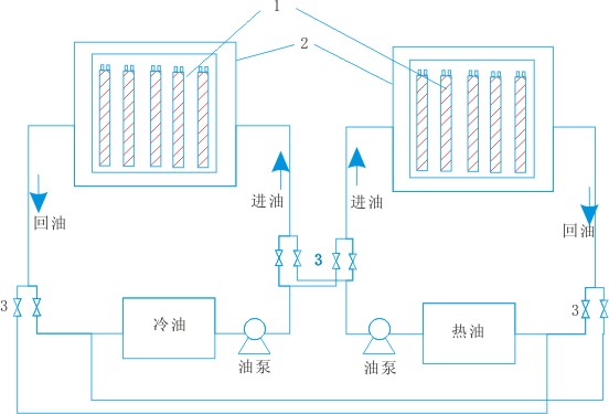 電伴熱實(shí)驗裝置