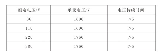 伴熱帶持續時(shí)間表